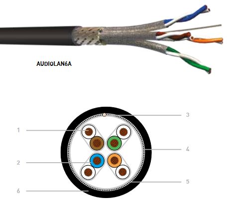 Netzwerk- / Datenkabel S2CEB Audiolan6A, Cat6A, S/FTP, 7x0,22mm2, CU-Litzen, PUR schwarz